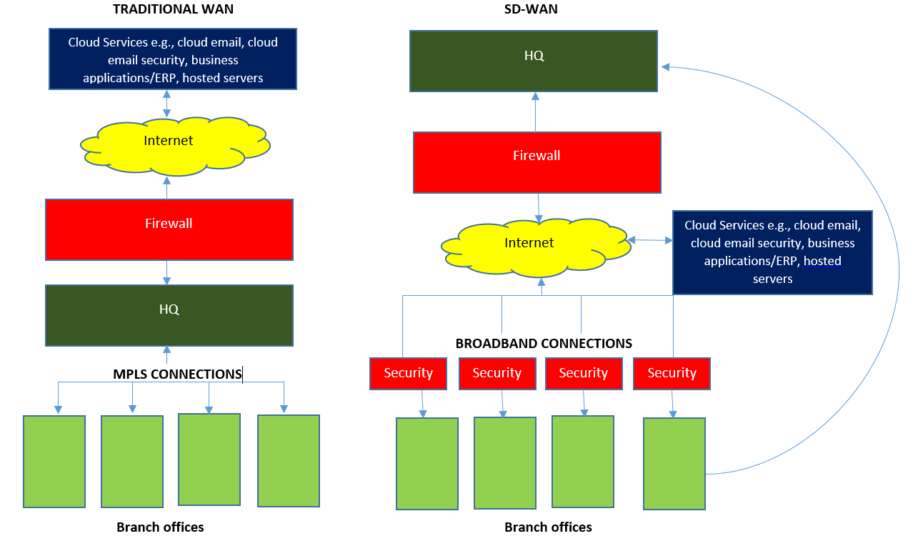 Switching to Firewall as a Service (FWaaS)